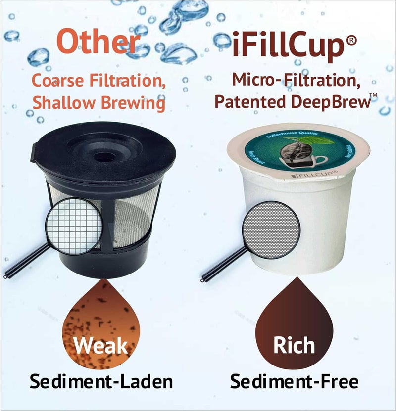 iFillCup 42 Refillable K Cups - Ultrafine Filter for Sediment-Free Insanely Rich Brew, DeepBrew Filter Holds 50% More Coffee, Universal K Cup Brewer Compatibility, Reusable up to 5 Times (Green) - Image 2